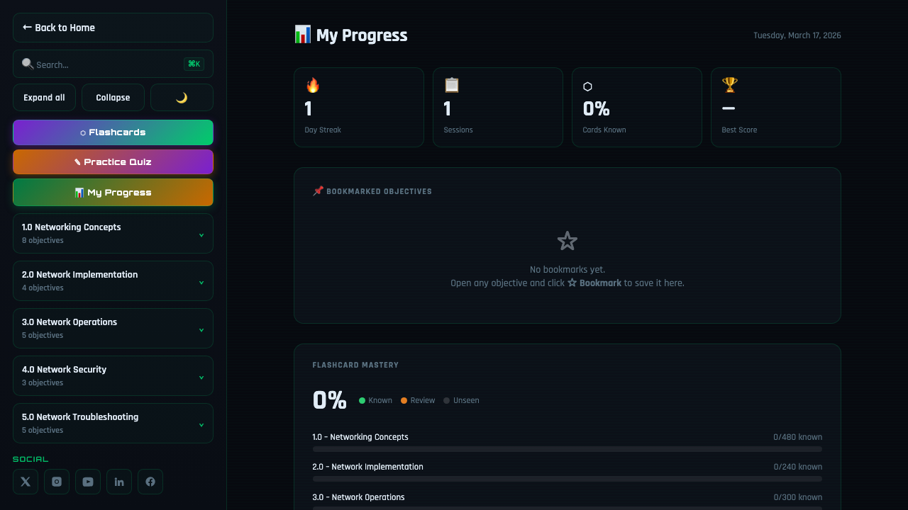 My Progress dashboard showing day streak, sessions, cards known and flashcard mastery by domain