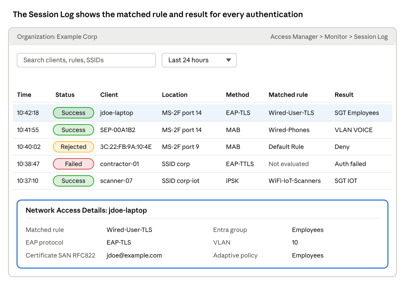 UI mockup · Access Manager > Monitor > Session Log with details pane