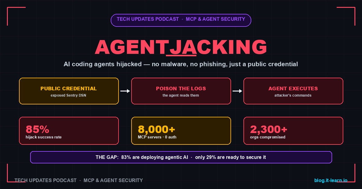MCP Security: How Agentjacking Compromised AI Agents in 2026