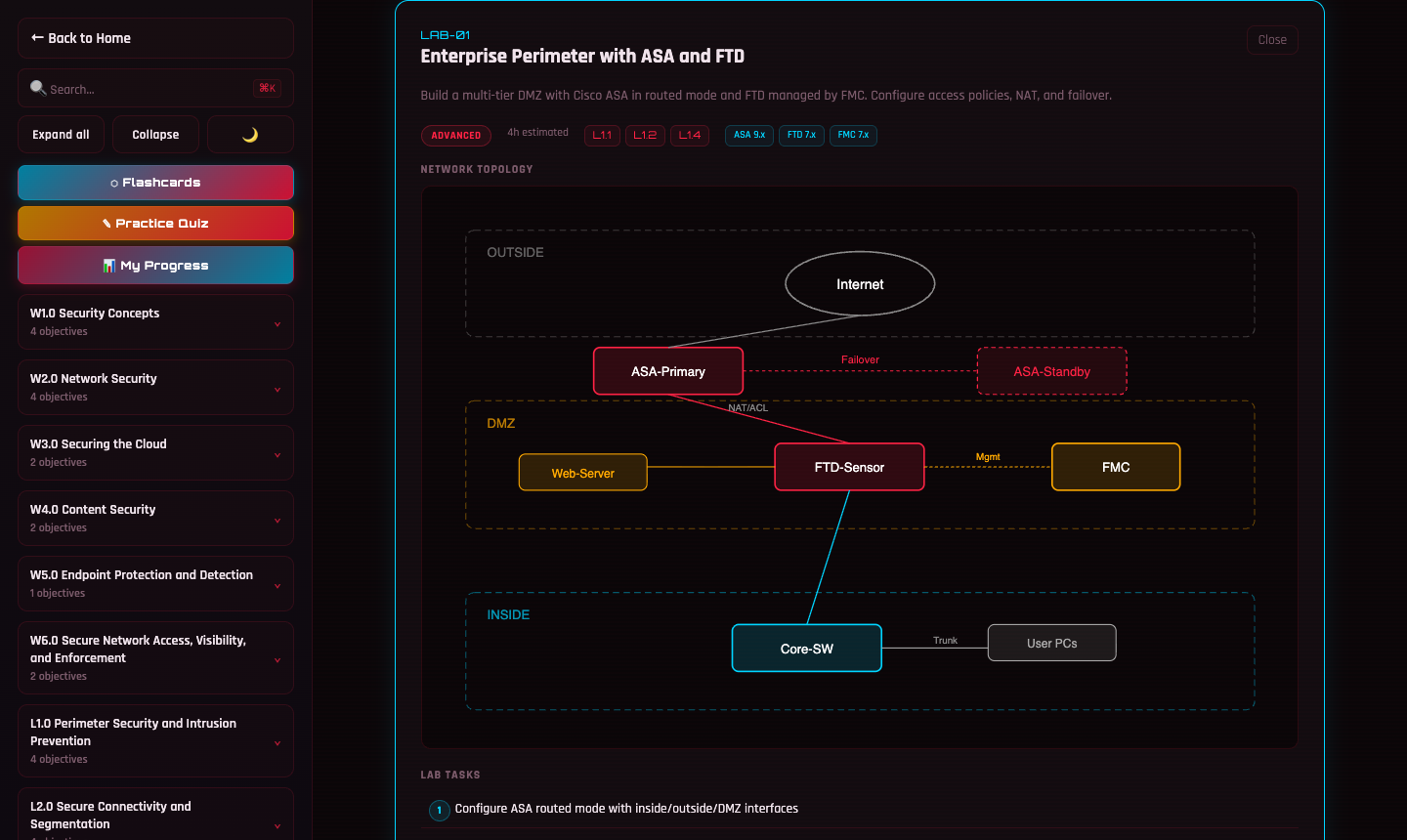 Lab-01: Enterprise Perimeter with ASA and FTD — network topology diagram
