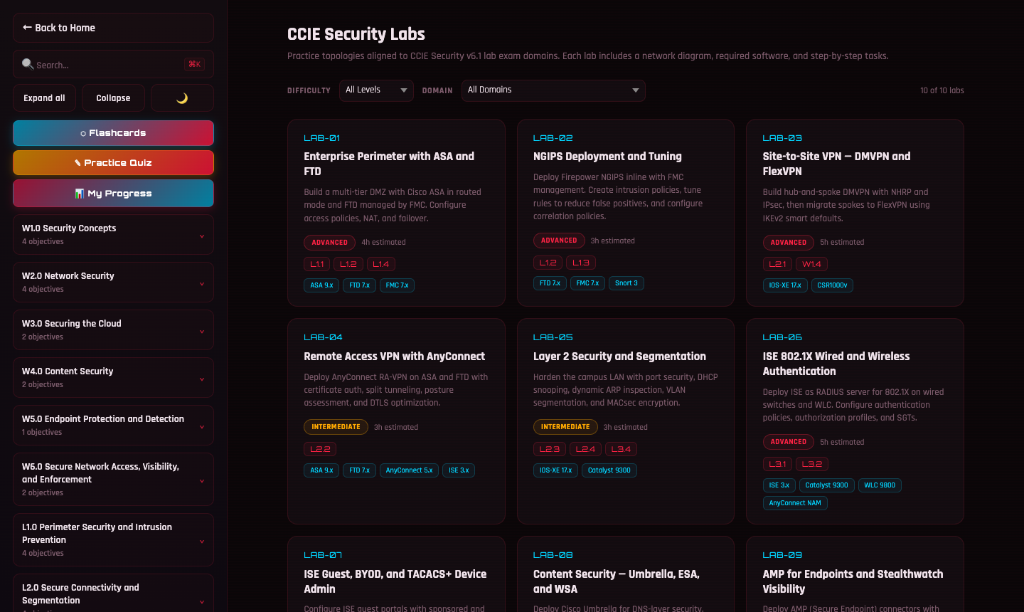 CCIE Security Labs — 10 practice labs across all v6.1 domains with difficulty and time estimates