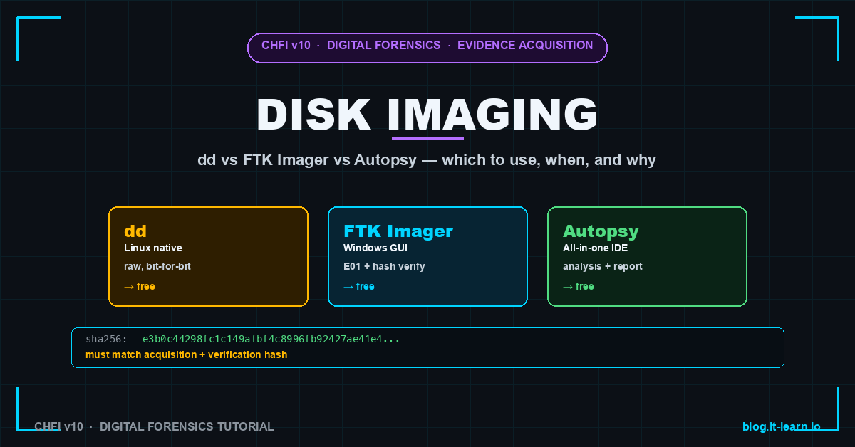 Disk Imaging in Forensics: dd vs FTK Imager vs Autopsy