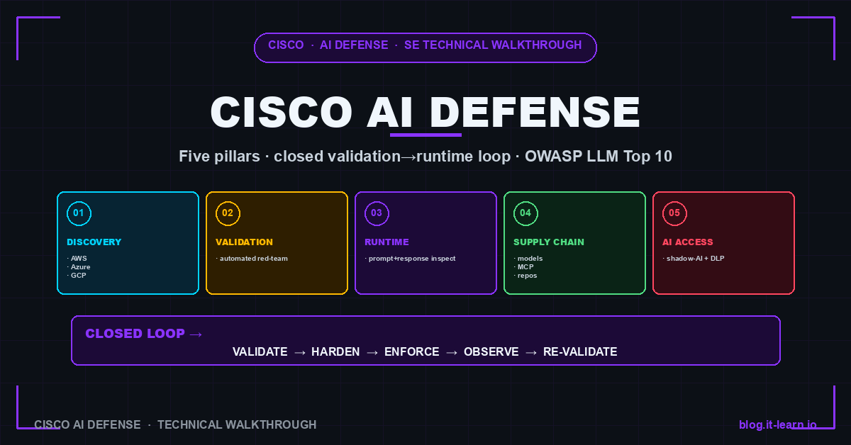 Cisco AI Defense — A Technical Walkthrough of the Five Pillars