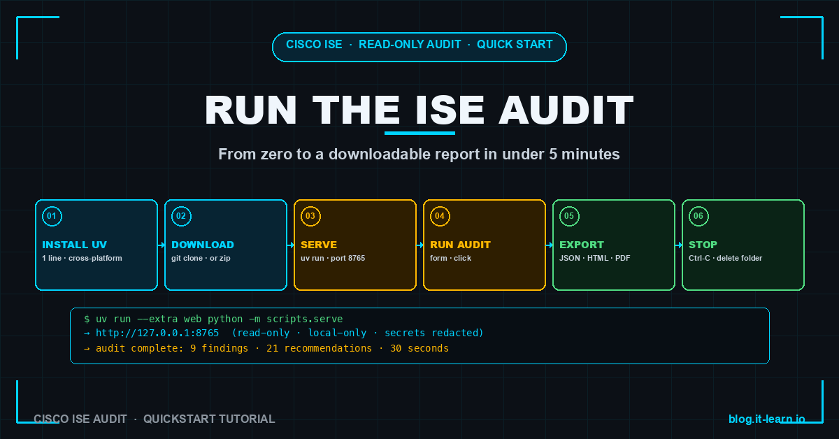 Cisco ISE Read-Only Audit — Run It Yourself in 5 Minutes