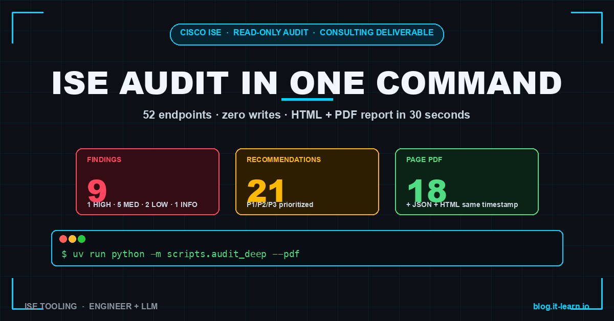 Auditing a Cisco ISE Deployment Without Touching It