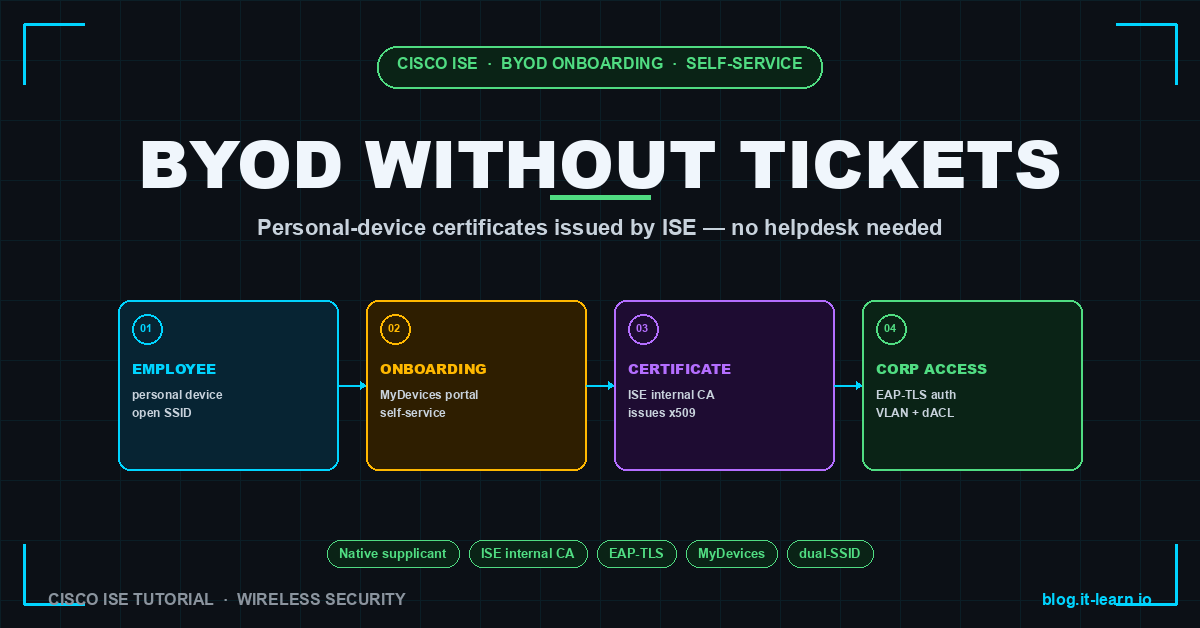 Cisco ISE BYOD Onboarding Guide — Self-Service Without Tickets