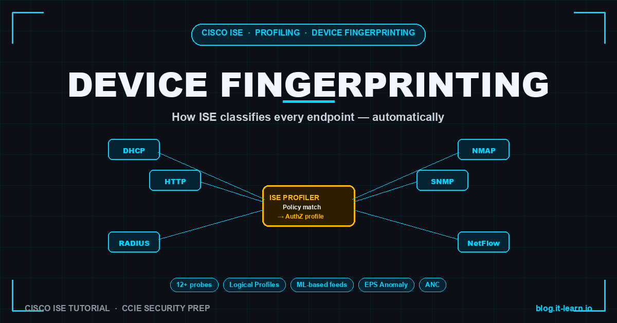 Cisco ISE Profiling: Device Fingerprinting Configuration Guide