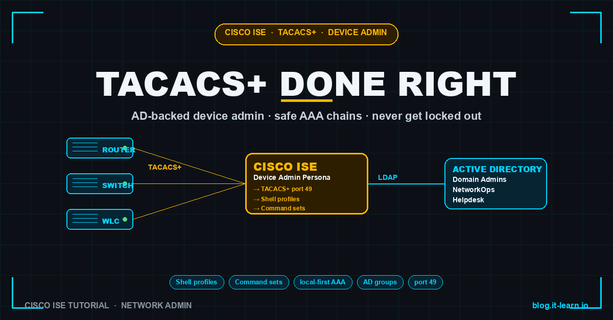 Cisco ISE TACACS+ Device Admin Guide — Done Safely