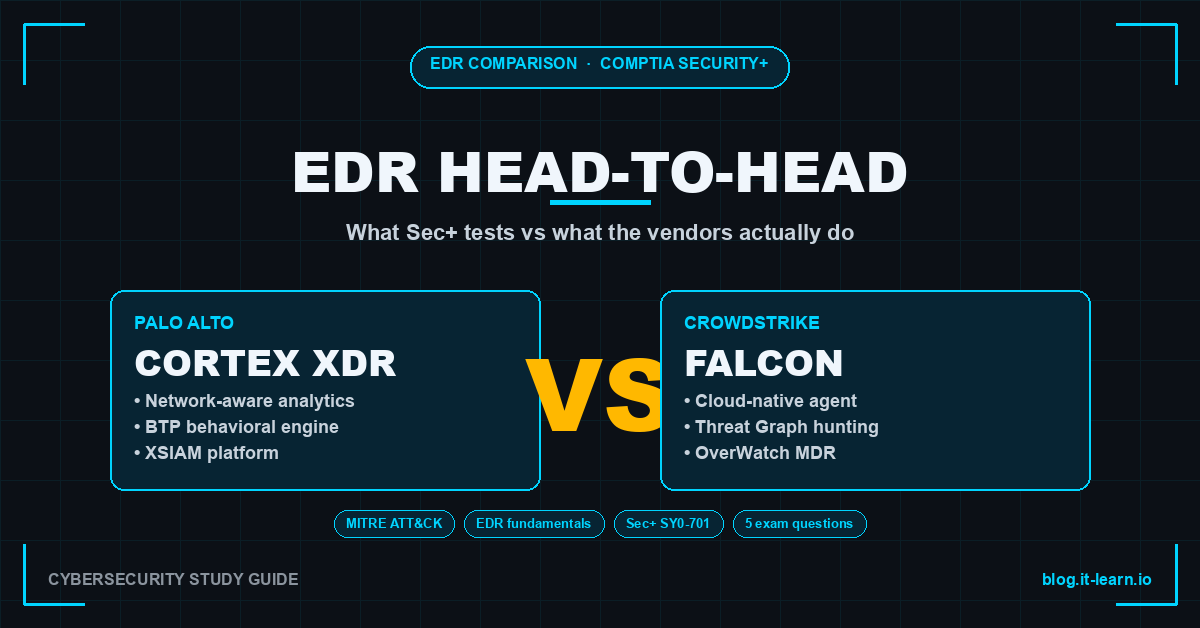 Cortex XDR vs CrowdStrike Falcon: EDR Comparison for Security+ Students
