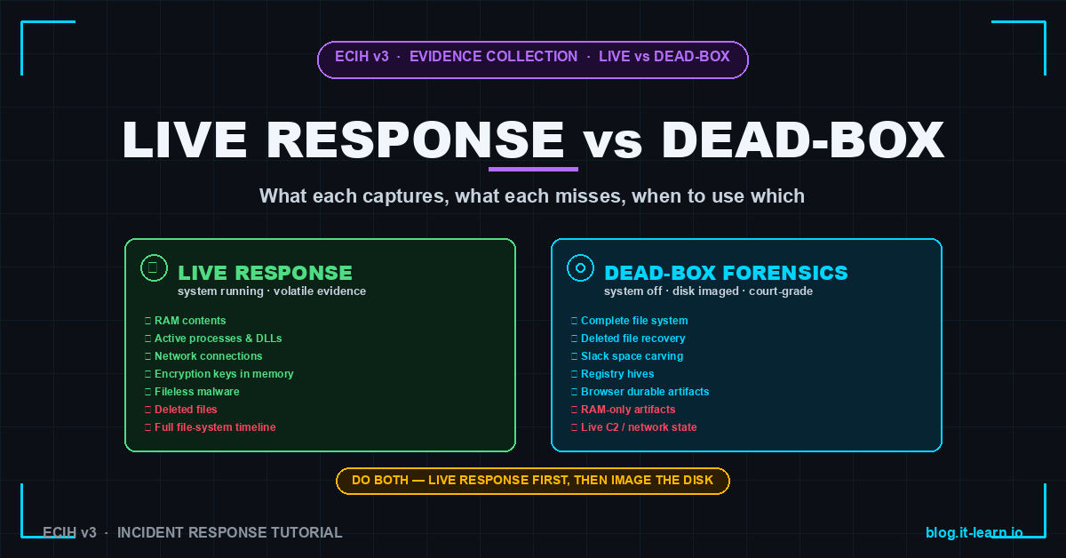 Post-Incident Forensics vs Live Response — When to Use Which