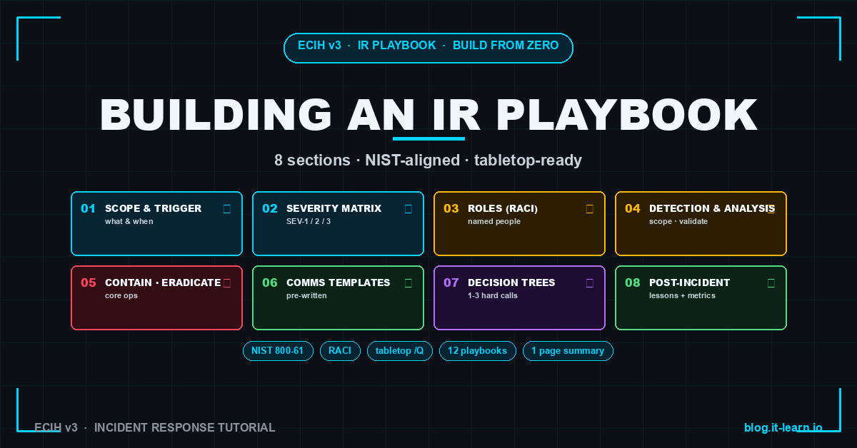 Building an Incident Response Playbook from Zero
