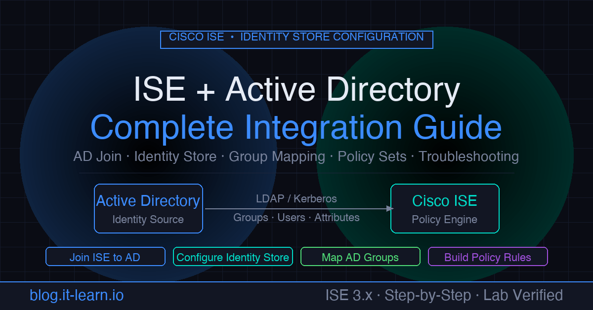 Cisco ISE Active Directory Integration: Complete Configuration Guide