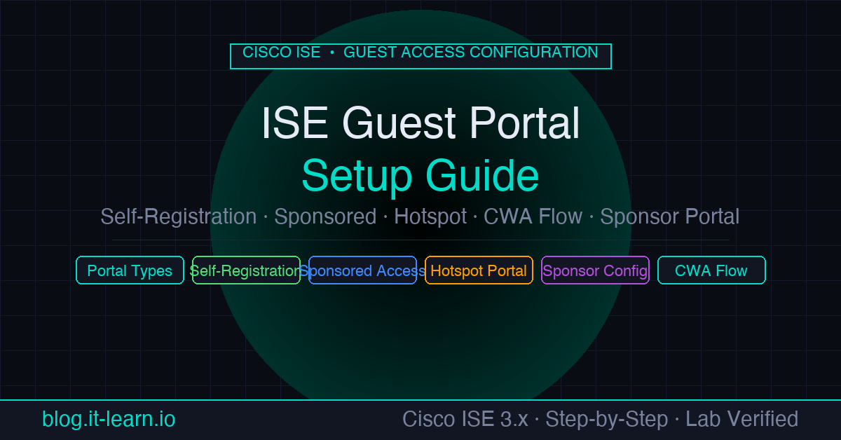 Cisco ISE Guest Portal Setup: Self-Registration, Sponsored, and Hotspot