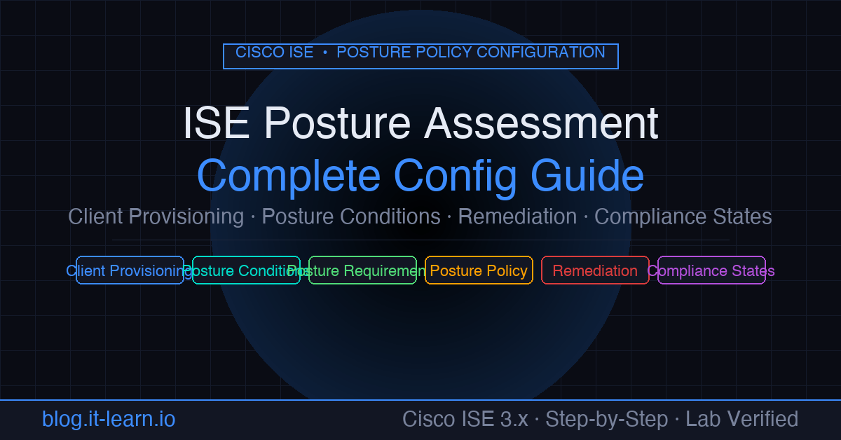 Cisco ISE Posture Assessment: Complete Configuration Guide