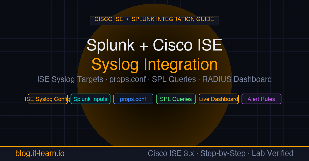 Splunk + Cisco ISE: Syslog Integration and RADIUS Dashboard