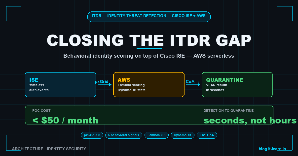 ITDR on Cisco ISE: Behavioral Identity Scoring with AWS Serverless