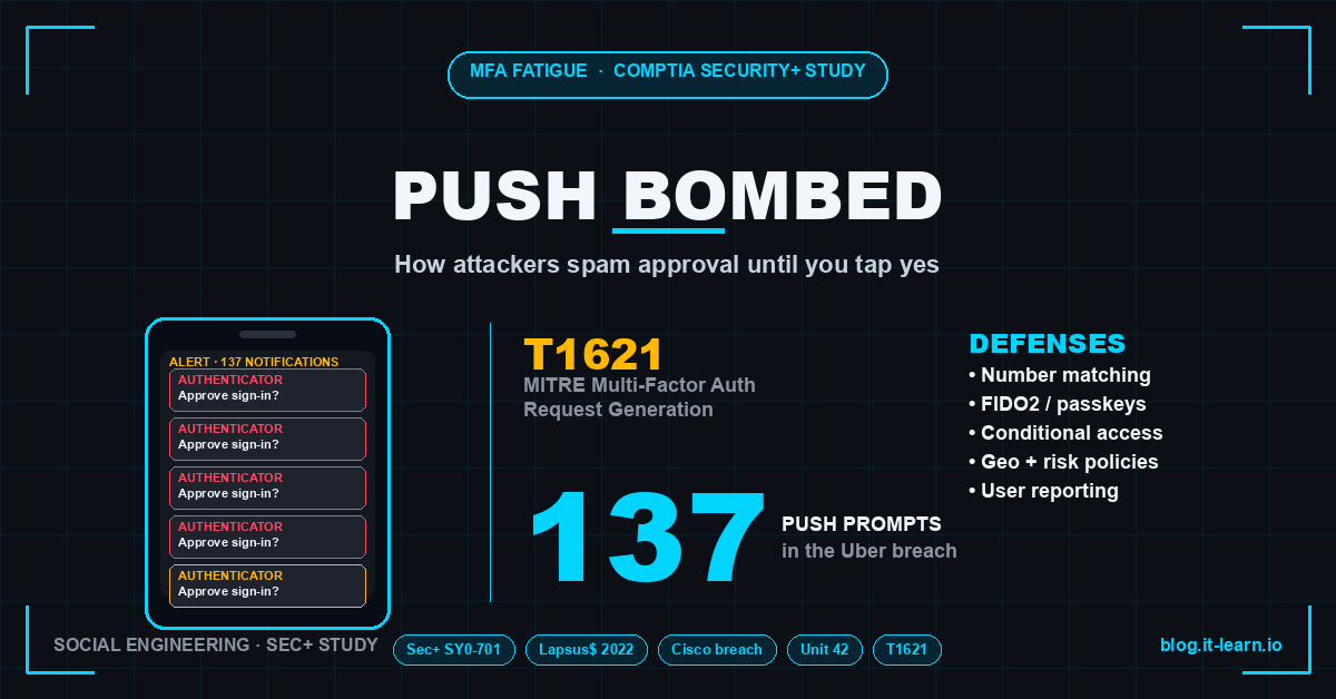 MFA Fatigue Attacks: Palo Alto Unit 42 Analysis for Security+ Students