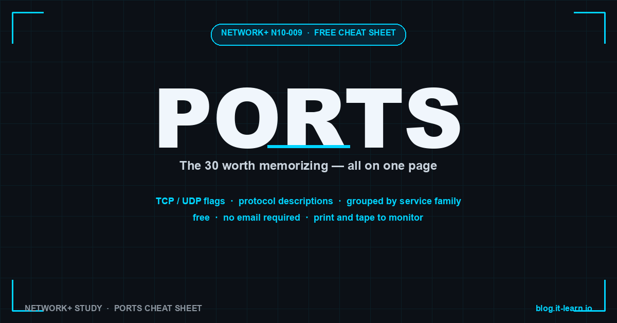 Network+ Ports Cheat Sheet — All 30 Worth Memorizing on One Page