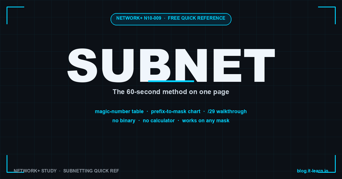 Subnetting Quick Reference — The 60-Second Method on One Page