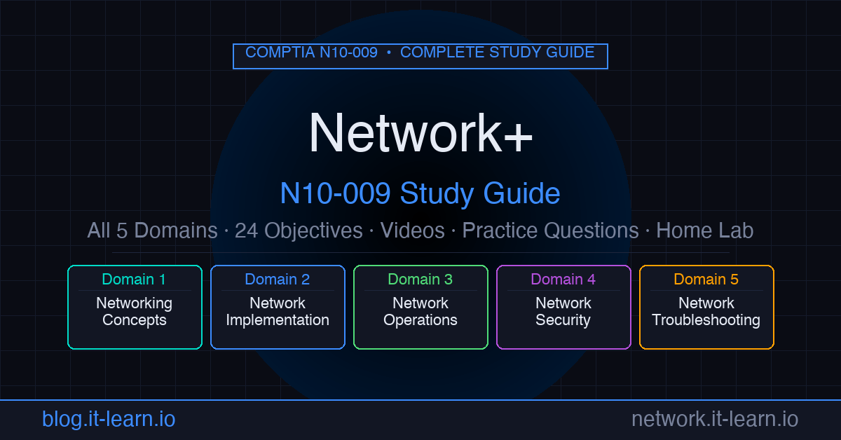 CompTIA Network+ N10-009 Complete Study Guide