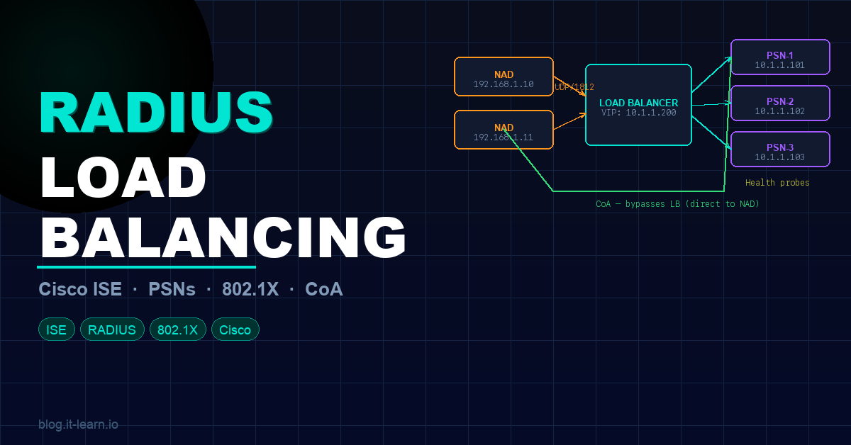 RADIUS Load Balancing for Cisco ISE: The Complete Guide