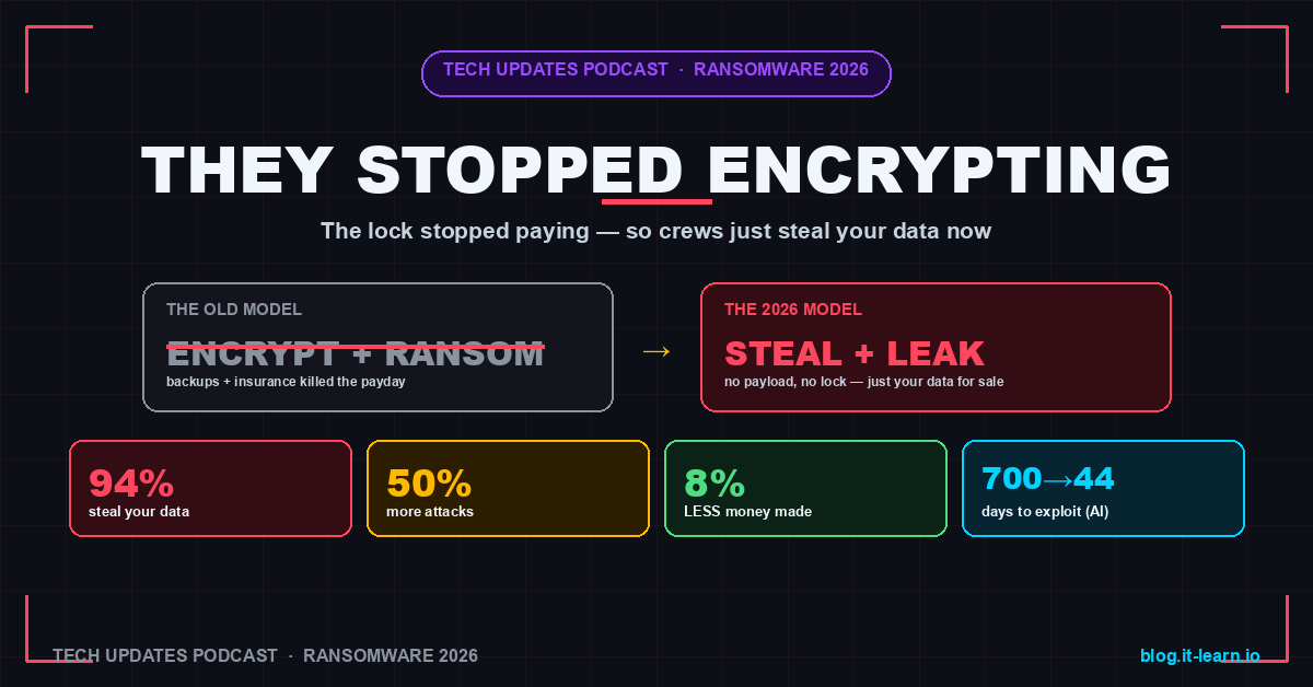 Ransomware Exfiltration: Why Encryption Is Dead in 2026