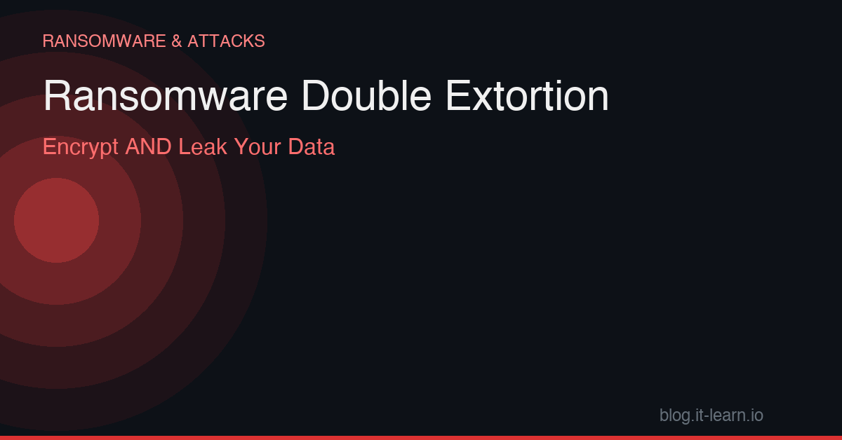 Ransomware Double Extortion: They Encrypt AND Leak Your Data