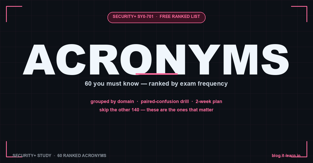 Security+ Acronyms — 60 You Must Know, Ranked by Exam Frequency