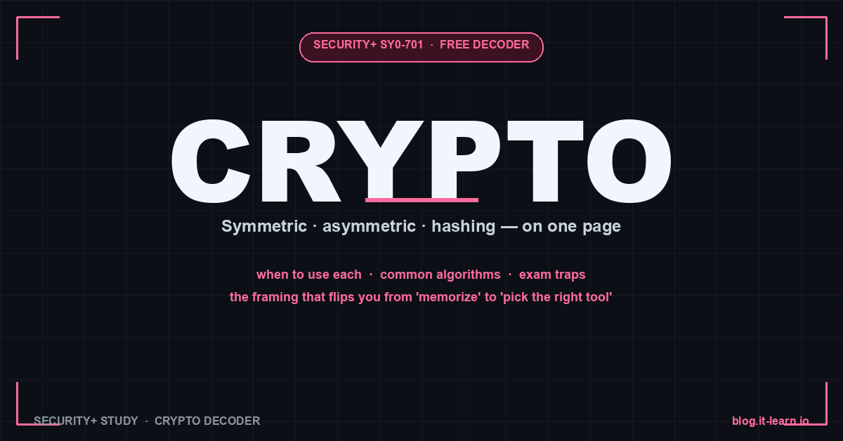 Security+ Crypto Decoder — Symmetric vs Asymmetric vs Hashing on One Page
