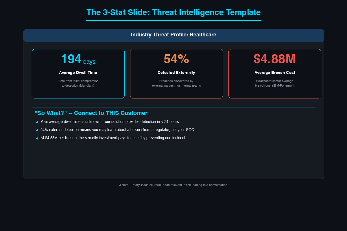 The 3-stat slide template showing three large statistics with sourced data and a So What section connecting stats to customer impact