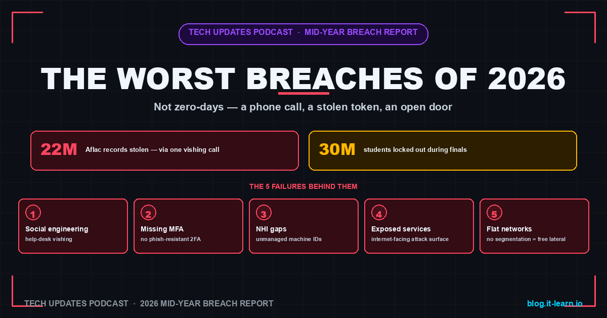 Social Engineering Attacks: The 5 Failures Behind 2026's Worst Breaches