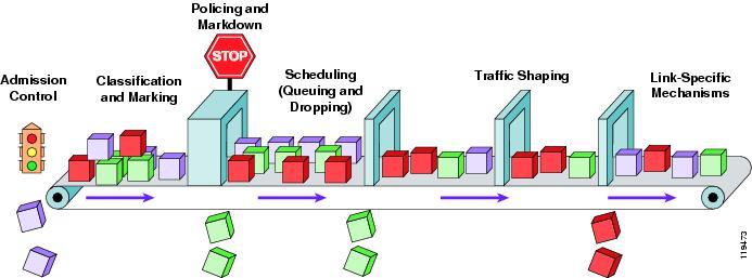 QOS Values Calculator or better yet, cheat-sheeet!