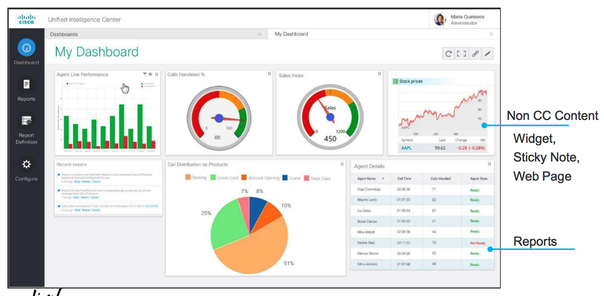 CLUS17: Contact Center Reporting : Cisco Unified Intelligence Center