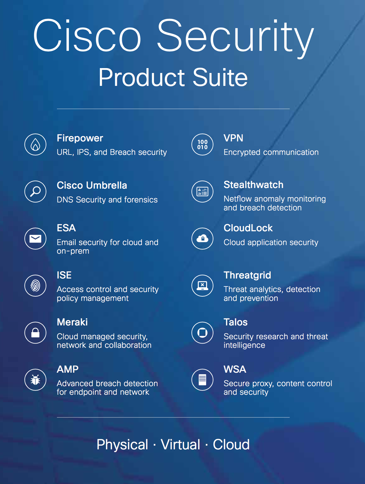 Cisco Systems - The Security Portfolio
