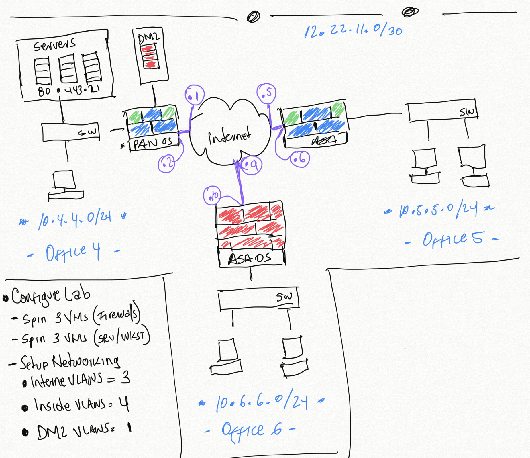 Palo Alto Networks - PCNSE Certification - Part 2 - Building a Lab (Where to get Started)