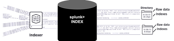 Splunk Series: Components