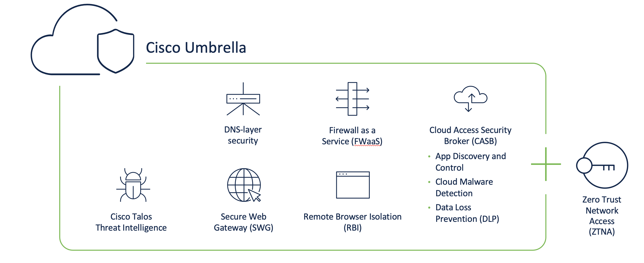 SASE - Configuring Umbrella Security - Basic Setup - DNS Server Forwarding
